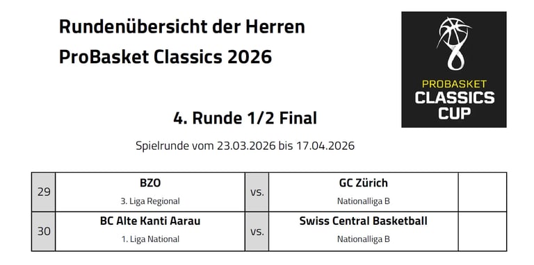 ProBasket Classics 2026 tournament bracket showing 4. Runde 1/2 Final matchups: BZO vs GC Zurich and BC Alte Kanti Aarau vs Swiss Central Basketball, scheduled March 23-April 17, 2026