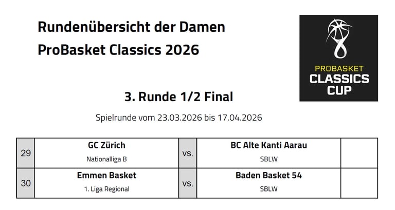 Womens ProBasket Classics 2026 semi-final round bracket showing four teams: GC Zurich vs BC Alte Kanti Aarau and Emmen Basket vs Baden Basket 54
